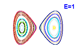 Poincar section A=0, E=1